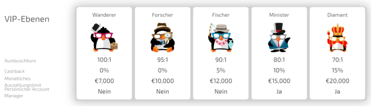 VIP-Programm Boaboa Casino VIP-Programm für österreichische Spieler