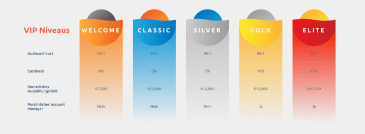 VIP-Programm Cadoola Online Casino VIP-Programm für österreichische Spieler