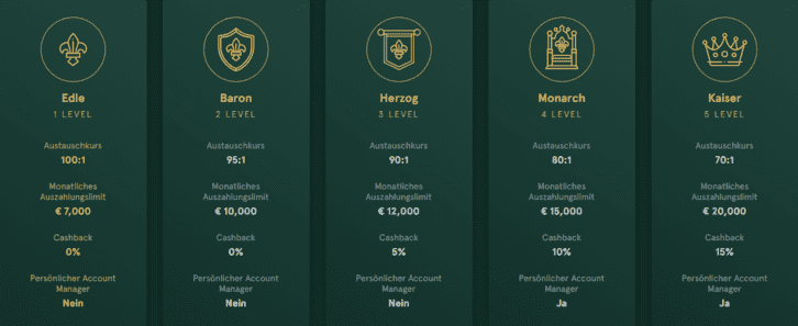 VIP-Programm Casinia Online Casino VIP-Programm für österreichische Spieler