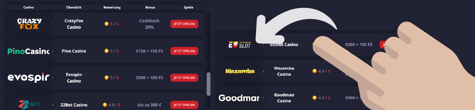 Die Auswahl der besten Online Casinos in Österreich Die Auswahl der besten Online Casinos in Österreich