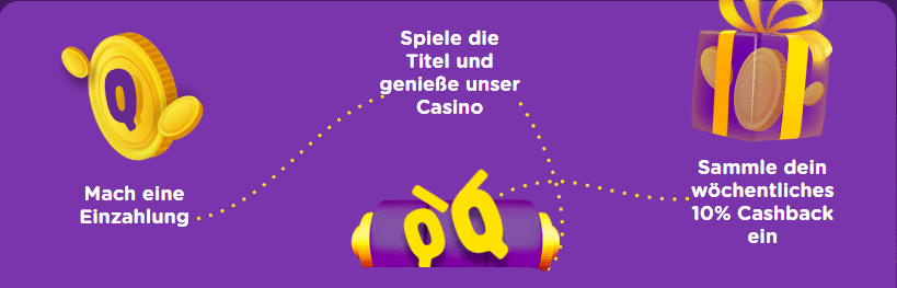 Promotionsgebote Promotionsgebote in casiqoCasino Online 2025