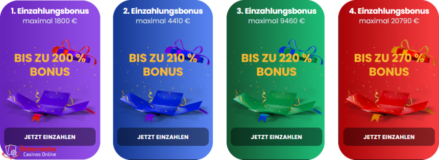 Promotionsgebote Promotionsgebote in ChipStars Casino Online
