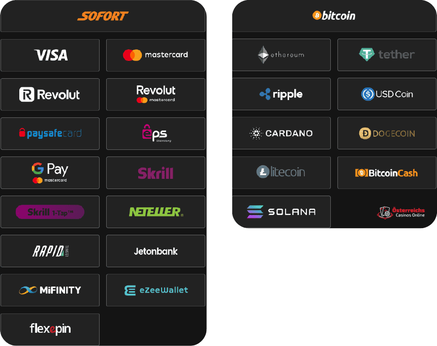 Schnelle Zahlungsmethoden für Spieler aus Österreich im Jokery Online Casino