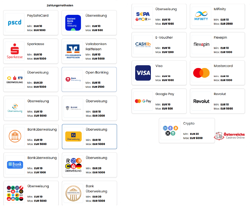 Sichere Zahlungsmethoden für sofortige Einzahlungen